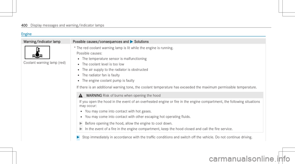 MERCEDES-BENZ CLS 2022 Owners Manual Engi
ne Engi
ne WW
ar ar
nin g/i ndicat nin
g/i ndicat orlam pP or
lam pP ossiblecauses/conseq ossible
causes/conseq uencesand uences
and0050 0050
Solut ions Solut
ions
ÿ
Coolant warning lamp(red) *T MERCEDES-BENZ CLS 2022 Owners Manual Engi
ne Engi
ne WW
ar ar
nin g/i ndicat nin
g/i ndicat orlam pP or
lam pP ossiblecauses/conseq ossible
causes/conseq uencesand uences
and0050 0050
Solut ions Solut
ions
ÿ
Coolant warning lamp(red) *T