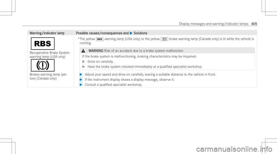 MERCEDES-BENZ CLS 2022  Owners Manual WW
ar ar
nin g/ind icat nin
g/ind icat orlam pP or
lam pP ossiblecauses/conseq ossible
causes/conseq uencesand uences
and0050 0050
Solut ions Solut
ions
00C6
Re cuper ativeBr ak eSy stem
wa rning lamp