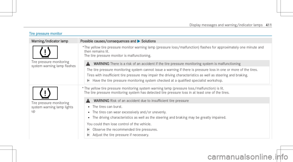 MERCEDES-BENZ CLS 2022 Owners Manual TT
ir ir
e pr e
pr essur essur
emonit e
monit or or
WW
ar ar
ning/ indicat ning/
indicat orlam pP or
lam pP ossiblecauses/conseq ossible
causes/conseq uencesand uences
and0050 0050
Solut ions Solut
io MERCEDES-BENZ CLS 2022 Owners Manual TT
ir ir
e pr e
pr essur essur
emonit e
monit or or
WW
ar ar
ning/ indicat ning/
indicat orlam pP or
lam pP ossiblecauses/conseq ossible
causes/conseq uencesand uences
and0050 0050
Solut ions Solut
io