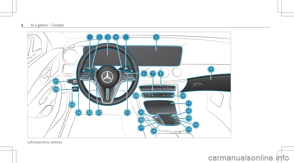 MERCEDES-BENZ CLS 2022  Owners Manual LeT
-hand-d rive vehicles 66
At
aglan ce–Coc kpit 