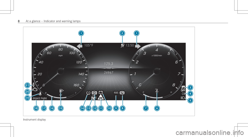 MERCEDES-BENZ CLS 2022  Owners Manual Ins
trumen tdispl ay 88
At
aglan ce–Indi catorand warning lamps 
