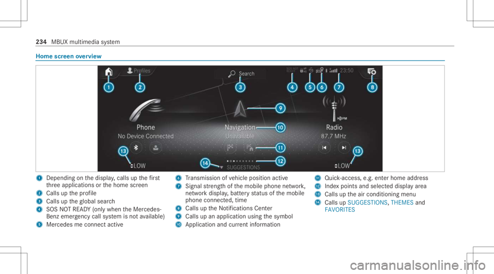 MERCEDES-BENZ E CLASS 2021  Owners Manual Home
screen overvie w 1
Dep endingonthedispla y,cal lsup thefirs t
th re eapplications orthehome screen
2 Calls upthepr ofile
3 Calls uptheglobal search
4 SOS NOTREAD Y(only when theMer cedes-
Benz em