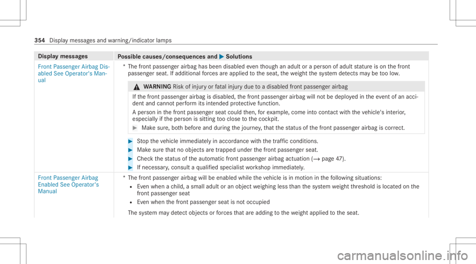MERCEDES-BENZ E CLASS 2021 Owners Manual Disp
laymes sages
Possible causes/conseq uencesand0050 0050
Solutions
Fron tPassenger AirbagDis-
abled SeeOperator' sMan-
ual *T
hefront passeng erairbag hasbeen disabl edeve nth ough anadult orap MERCEDES-BENZ E CLASS 2021 Owners Manual Disp
laymes sages
Possible causes/conseq uencesand0050 0050
Solutions
Fron tPassenger AirbagDis-
abled SeeOperator' sMan-
ual *T
hefront passeng erairbag hasbeen disabl edeve nth ough anadult orap