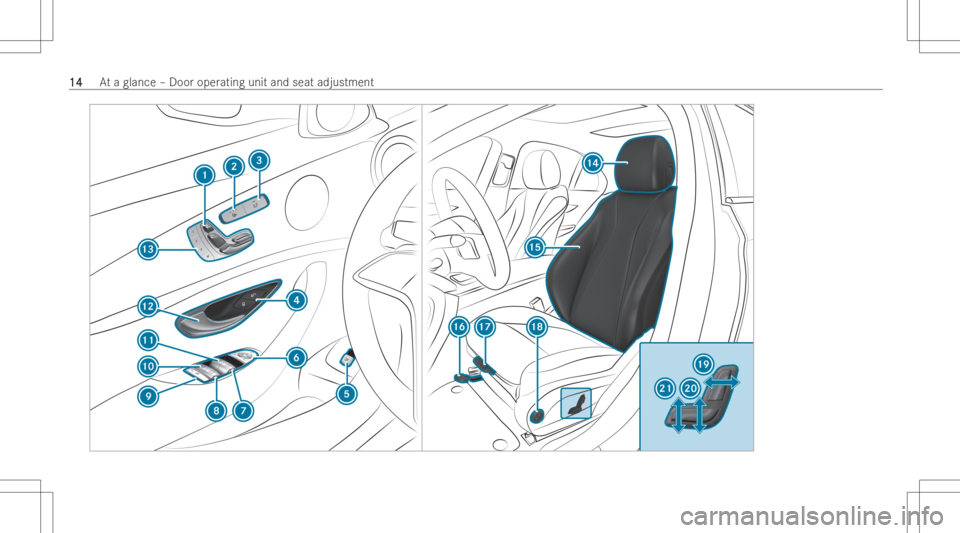 MERCEDES-BENZ E CLASS 2022  Owners Manual 1414
At
aglan ce–Door operatinguni tand seat adjustmen t 
