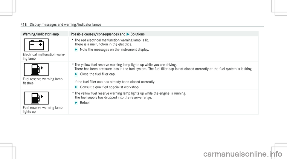 MERCEDES-BENZ E CLASS 2023  Owners Manual �W�a�r�n�i�n�g�/�i�n�d�i�c�a�t�o�r� �l�a�m�p�P�o�s�s�i�b�l�e� �c�a�u�s�e�s�/�c�o�n�s�e�q�u�e�n�c�e�s� �a�n�d� �P� �S�o�l�u�t�i�o�n�s
�=
�E�l�e�c�t�r�i�c�a�l� �m�a�l�f�u�n�c�t�i�o�n� �w�a�r�n�-
�i�n�g�