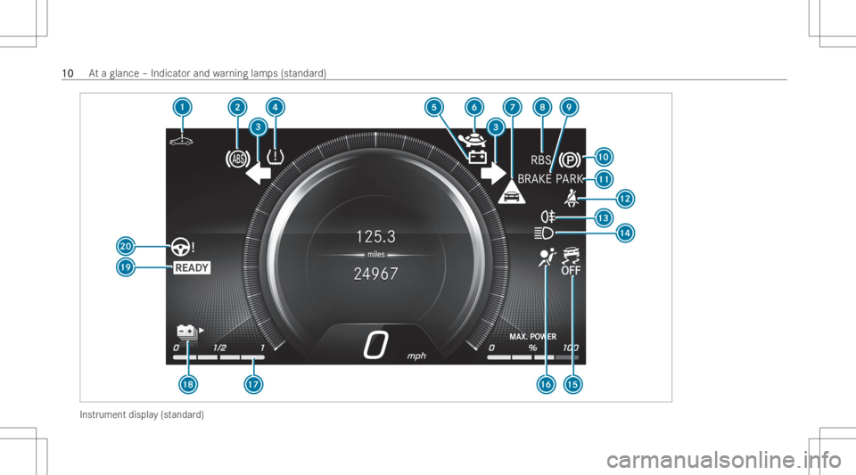 MERCEDES-BENZ EQB 2023  Owners Manual Ins
trumen tdispl ay(standa rd) 1010
At
aglan ce–Indi catorand warning lamps(standar d) 
