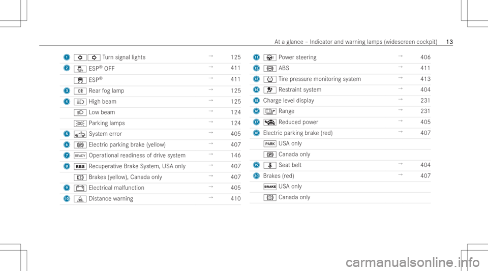 MERCEDES-BENZ EQB 2023  Owners Manual 1
003E003D Turn sign allights →
125
2 00BB ESP®
OFF →
411
00E5 ESP®
→
411
3 005E Rear foglam p →
125
4 0057 Highbeam →
125
0058 Lowbea m →
124
0060 Parking lamps →
124
5 00D6 System er