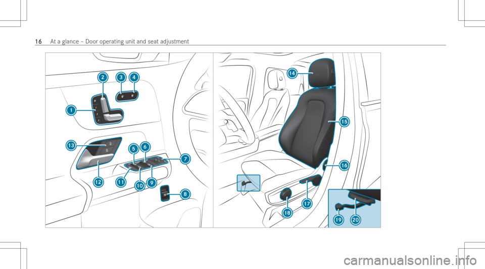 MERCEDES-BENZ EQB 2023  Owners Manual 1616
At
aglan ce–Door operatinguni tand seat adjustmen t 