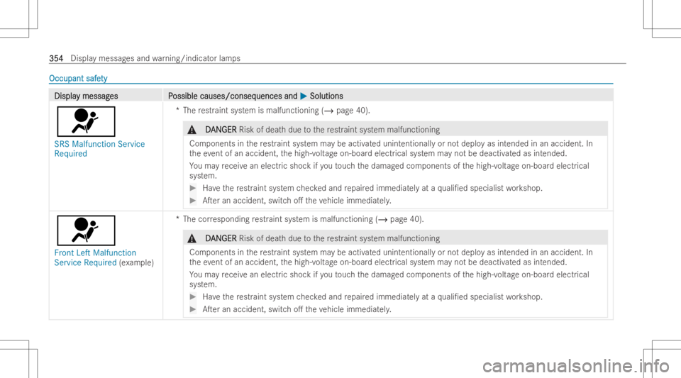 MERCEDES-BENZ EQB 2023 Owners Manual Occupant
safe Occupant
safety ty
DisplaDispla
ymessag y
messag es P es
Possible causes/conseq ossible
causes/conseq uencesand uences
and0050 0050
Solut ions Solut
ions
0075
SRS Malfunction Service
Req MERCEDES-BENZ EQB 2023 Owners Manual Occupant
safe Occupant
safety ty
DisplaDispla
ymessag y
messag es P es
Possible causes/conseq ossible
causes/conseq uencesand uences
and0050 0050
Solut ions Solut
ions
0075
SRS Malfunction Service
Req