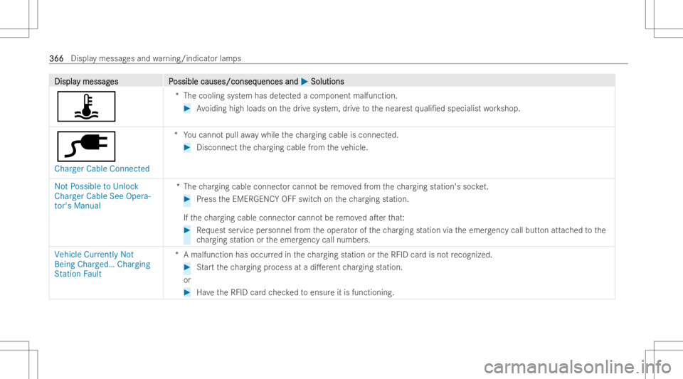 MERCEDES-BENZ EQB 2023 Owners Manual DisplaDispla
ymessag y
messag es P es
Possible causes/conseq ossible
causes/conseq uencesand uences
and0050 0050
Soluti ons Soluti
ons
ÿ *T
hecooli ngsystem has detected acom pone ntmalfu nction. #
A MERCEDES-BENZ EQB 2023 Owners Manual DisplaDispla
ymessag y
messag es P es
Possible causes/conseq ossible
causes/conseq uencesand uences
and0050 0050
Soluti ons Soluti
ons
ÿ *T
hecooli ngsystem has detected acom pone ntmalfu nction. #
A