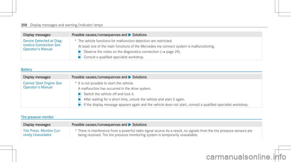 MERCEDES-BENZ EQB 2023 Owners Manual DisplaDispla
ymessag y
messag es P es
Possible causes/conseq ossible
causes/conseq uencesand uences
and0050 0050
Soluti ons Soluti
ons
Device Detected atDiag-
nostics Connection See
Opera tor'sMan MERCEDES-BENZ EQB 2023 Owners Manual DisplaDispla
ymessag y
messag es P es
Possible causes/conseq ossible
causes/conseq uencesand uences
and0050 0050
Soluti ons Soluti
ons
Device Detected atDiag-
nostics Connection See
Opera tor'sMan