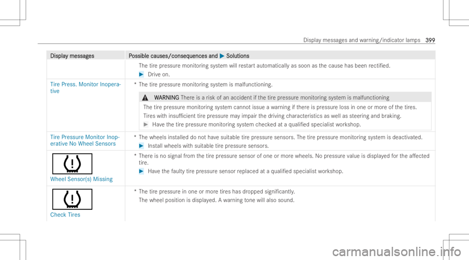 MERCEDES-BENZ EQB 2023 Owners Manual DisplaDispla
ymessag y
messag es P es
Possible causes/conseq ossible
causes/conseq uencesand uences
and0050 0050
Soluti ons Soluti
ons
The tirepr essur emonit oring system will restar tau tomaticall y MERCEDES-BENZ EQB 2023 Owners Manual DisplaDispla
ymessag y
messag es P es
Possible causes/conseq ossible
causes/conseq uencesand uences
and0050 0050
Soluti ons Soluti
ons
The tirepr essur emonit oring system will restar tau tomaticall y