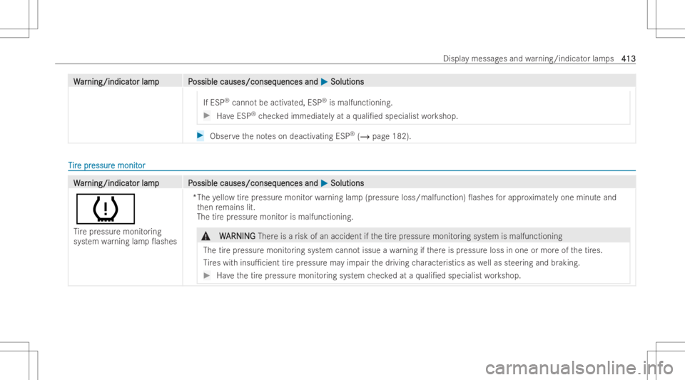 MERCEDES-BENZ EQB 2023 Owners Manual WW
ar ar
nin g/ind icat nin
g/ind icat orlam pP or
lam pP ossiblecauses/conseq ossible
causes/conseq uencesand uences
and0050 0050
Solut ions Solut
ions
If ESP ®
canno tbe activ ated, ESP ®
is malfu MERCEDES-BENZ EQB 2023 Owners Manual WW
ar ar
nin g/ind icat nin
g/ind icat orlam pP or
lam pP ossiblecauses/conseq ossible
causes/conseq uencesand uences
and0050 0050
Solut ions Solut
ions
If ESP ®
canno tbe activ ated, ESP ®
is malfu