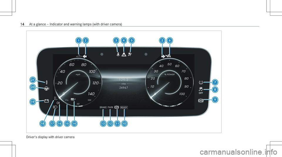 MERCEDES-BENZ EQS SUV 2023  Owners Manual �D�r�i�v�e�r�\b�s� �d�i�s�p�l�a�y� �w�i�t�h� �d�r�i�v�e�r� �c�a�m�e�r�a
�1�4�A�t� �a� �g�l�a�n�c�e� !