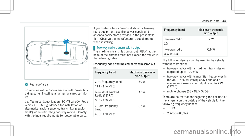 MERCEDES-BENZ EQS SUV 2023  Owners Manual �1�R�e�a�r� �r�o�o�f� �a�r�e�a
�O�n� �v�e�h�i�c�l�e�s� �w�i�t�h� �a� �p�a�n�o�r�a�m�a� �r�o�o�f� �w�i�t�h� �p�o�w�e�r� �t�i�l�t�/
�s�l�i�d�i�n�g� �p�a�n�e�l�,� �i�n�s�t�a�l�l�i�n�g� �a�n� �a�n�t�e�n�n