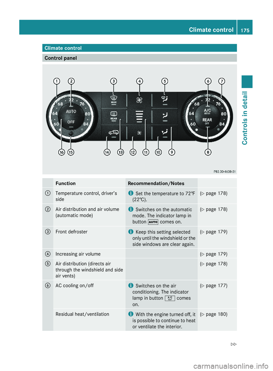 MERCEDES-BENZ GL 2010  Owners Manual Climate control
Control panel
FunctionRecommendation/Notes:Temperature control, driver’s
side
iSet the temperature to 72‡
(22†).
(Y page 178);Air distribution and air volume
(automatic mode)
iSw