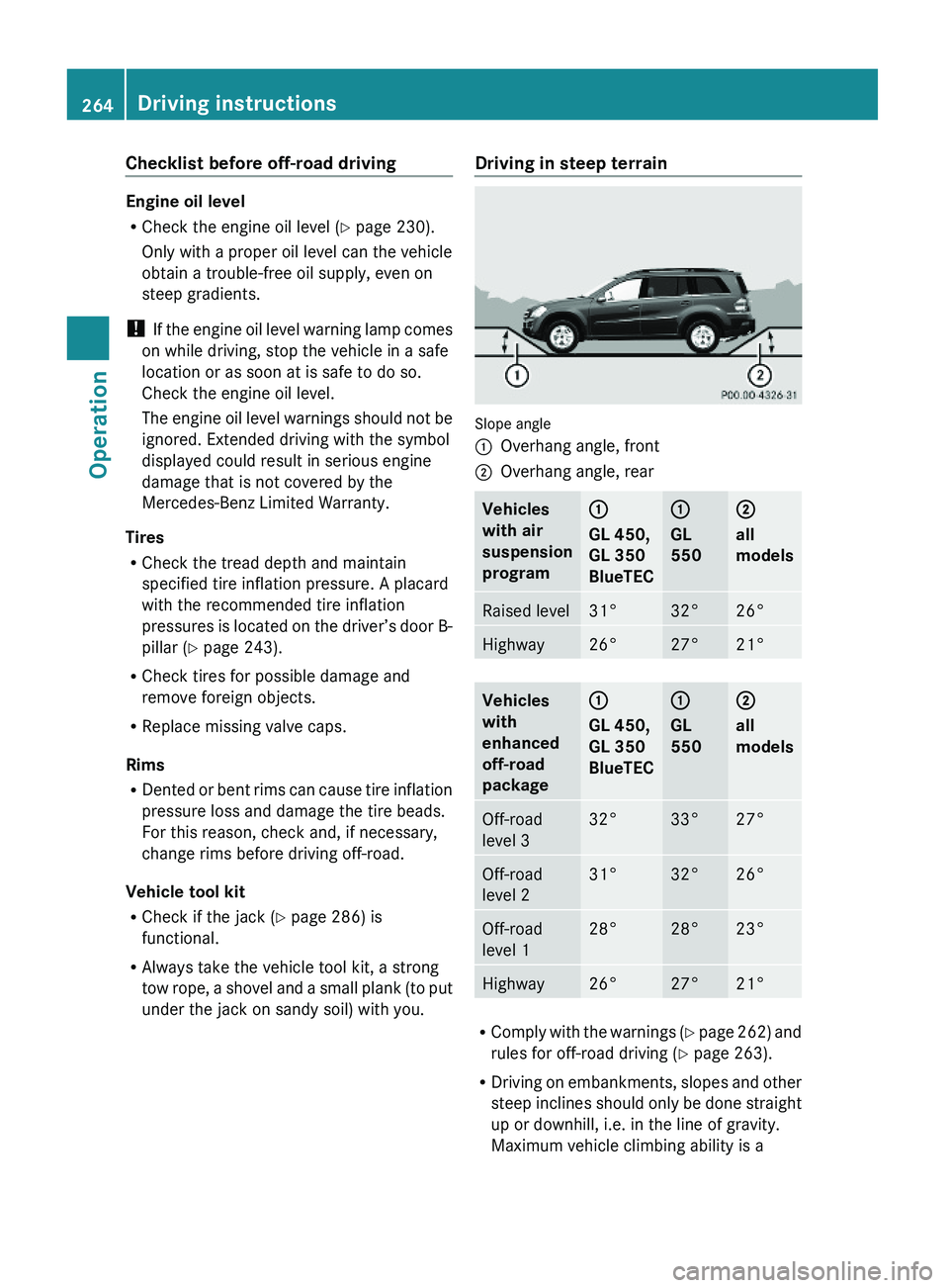 MERCEDES-BENZ GL 2010 Owners Manual Checklist before off-road driving
Engine oil level
RCheck the engine oil level (Y page 230).
Only with a proper oil level can the vehicle
obtain a trouble-free oil supply, even on
steep gradients.
! MERCEDES-BENZ GL 2010 Owners Manual Checklist before off-road driving
Engine oil level
RCheck the engine oil level (Y page 230).
Only with a proper oil level can the vehicle
obtain a trouble-free oil supply, even on
steep gradients.
!