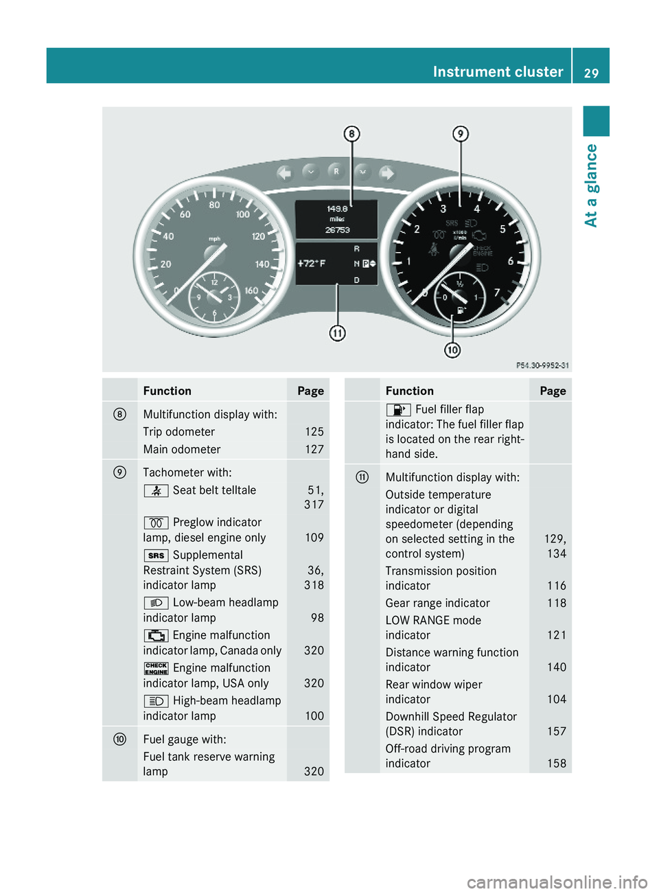 MERCEDES-BENZ GL 2010 Owners Manual FunctionPageDMultifunction display with:Trip odometer125Main odometer127ETachometer with: 7 Seat belt telltale 51,
317
% Preglow indicator
lamp, diesel engine only 109
+ Supplemental
Restraint Syste MERCEDES-BENZ GL 2010 Owners Manual FunctionPageDMultifunction display with:Trip odometer125Main odometer127ETachometer with: 7 Seat belt telltale 51,
317
% Preglow indicator
lamp, diesel engine only 109
+ Supplemental
Restraint Syste