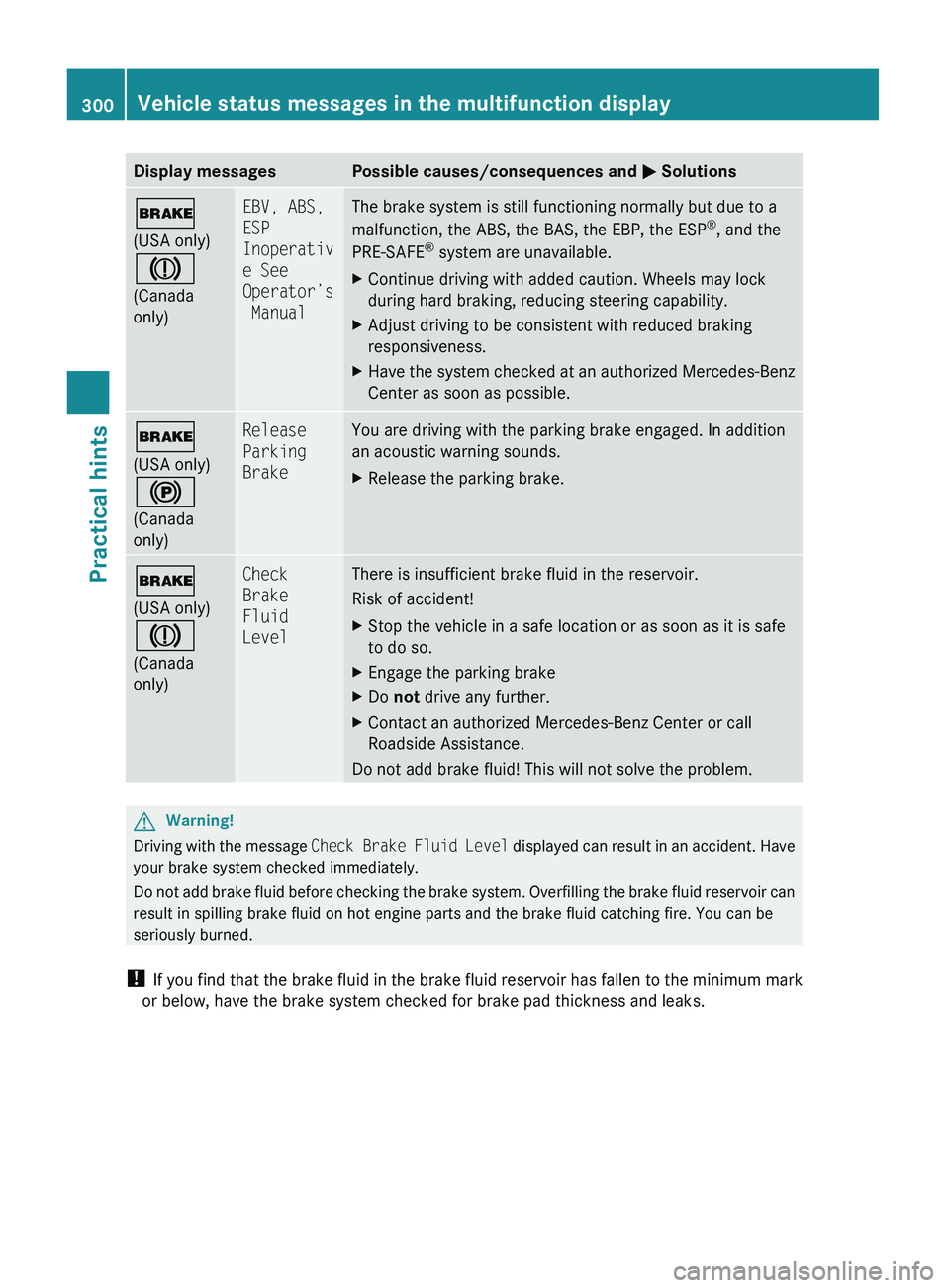 MERCEDES-BENZ GL 2010 Owners Manual Display messagesPossible causes/consequences and M Solutions$
(USA only)
J
(Canada
only)EBV, ABS,
ESP
Inoperativ
e See
Operator’s
ManualThe brake system is still functioning normally but due to MERCEDES-BENZ GL 2010 Owners Manual Display messagesPossible causes/consequences and M Solutions$
(USA only)
J
(Canada
only)EBV, ABS,
ESP
Inoperativ
e See
Operator’s
ManualThe brake system is still functioning normally but due to