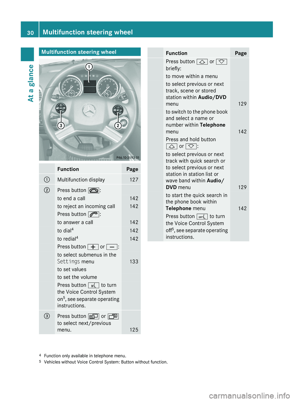 MERCEDES-BENZ GL 2010 Owners Manual Multifunction steering wheelFunctionPage:Multifunction display127;Press button ~:to end a call142to reject an incoming call142Press button 6:to answer a call142to dial4142to redial4142Press button W o MERCEDES-BENZ GL 2010 Owners Manual Multifunction steering wheelFunctionPage:Multifunction display127;Press button ~:to end a call142to reject an incoming call142Press button 6:to answer a call142to dial4142to redial4142Press button W o