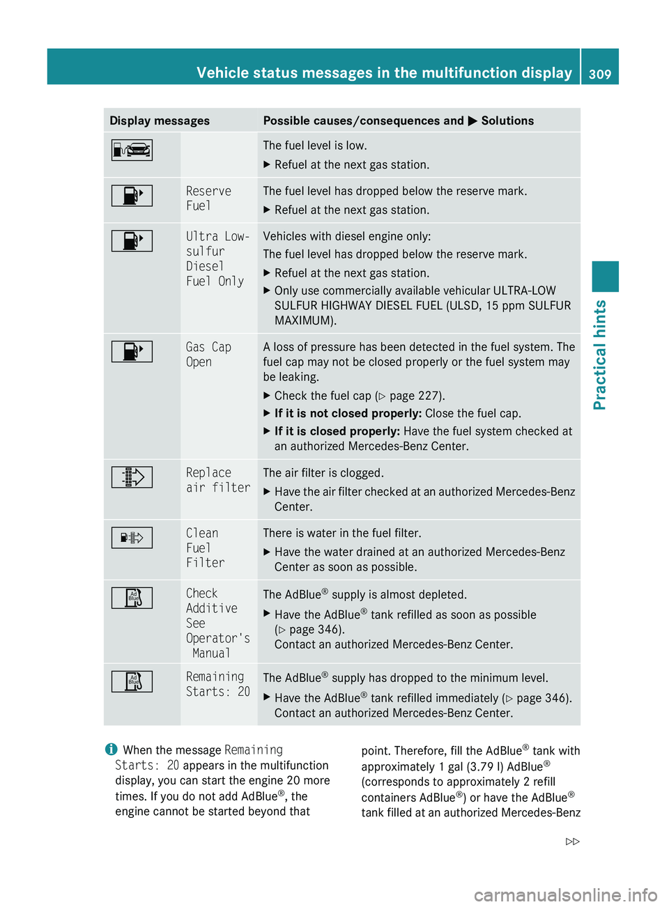 MERCEDES-BENZ GL 2010 Owners Manual Display messagesPossible causes/consequences and M SolutionsCThe fuel level is low.XRefuel at the next gas station.8Reserve
FuelThe fuel level has dropped below the reserve mark.XRefuel at the next g MERCEDES-BENZ GL 2010 Owners Manual Display messagesPossible causes/consequences and M SolutionsCThe fuel level is low.XRefuel at the next gas station.8Reserve
FuelThe fuel level has dropped below the reserve mark.XRefuel at the next g