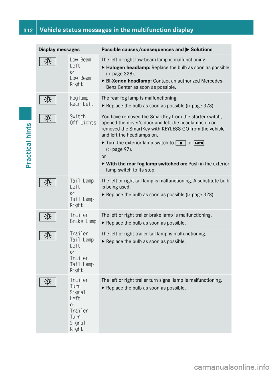 MERCEDES-BENZ GL 2010 Owners Manual Display messagesPossible causes/consequences and M SolutionsbLow Beam
Left
or
Low Beam
RightThe left or right low-beam lamp is malfunctioning.XHalogen headlamp: Replace the bulb as soon as possible MERCEDES-BENZ GL 2010 Owners Manual Display messagesPossible causes/consequences and M SolutionsbLow Beam
Left
or
Low Beam
RightThe left or right low-beam lamp is malfunctioning.XHalogen headlamp: Replace the bulb as soon as possible