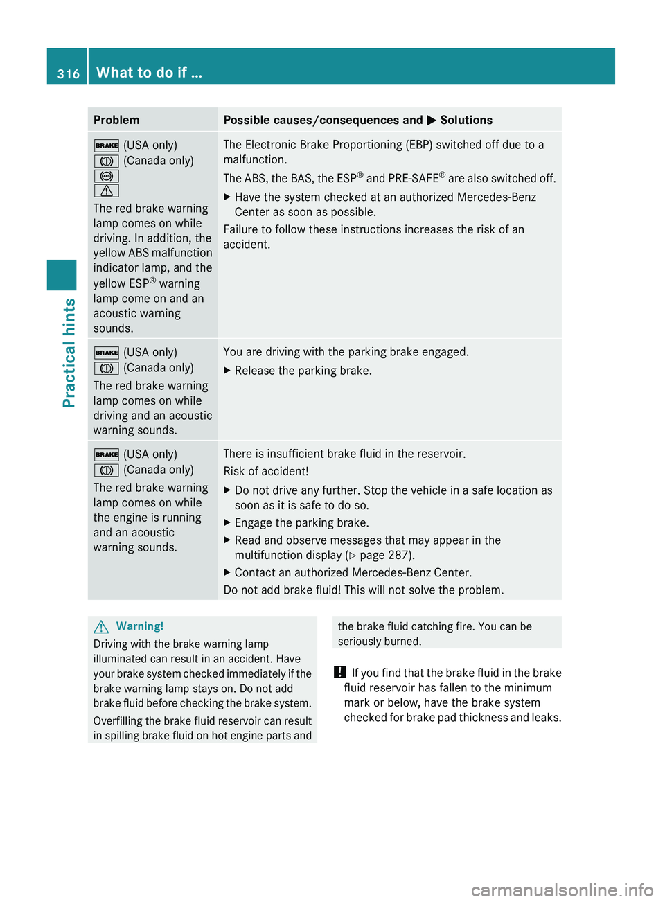 MERCEDES-BENZ GL 2010 Owners Manual ProblemPossible causes/consequences and M Solutions$ (USA only)
J (Canada only)
!
d
The red brake warning
lamp comes on while
driving. In addition, the
yellow ABS malfunction
indicator lamp, and the MERCEDES-BENZ GL 2010 Owners Manual ProblemPossible causes/consequences and M Solutions$ (USA only)
J (Canada only)
!
d
The red brake warning
lamp comes on while
driving. In addition, the
yellow ABS malfunction
indicator lamp, and the