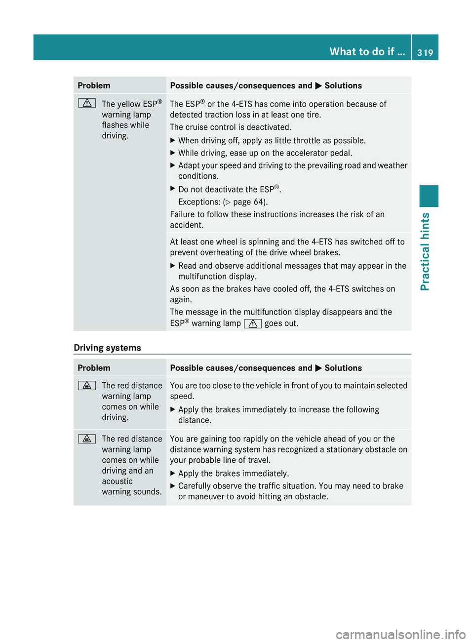 MERCEDES-BENZ GL 2010 Owners Manual ProblemPossible causes/consequences and M SolutionsdThe yellow ESP ®
warning lamp
flashes while
driving.The ESP ®
or the 4-ETS has come into operation because of
detected traction loss in at least MERCEDES-BENZ GL 2010 Owners Manual ProblemPossible causes/consequences and M SolutionsdThe yellow ESP ®
warning lamp
flashes while
driving.The ESP ®
or the 4-ETS has come into operation because of
detected traction loss in at least
