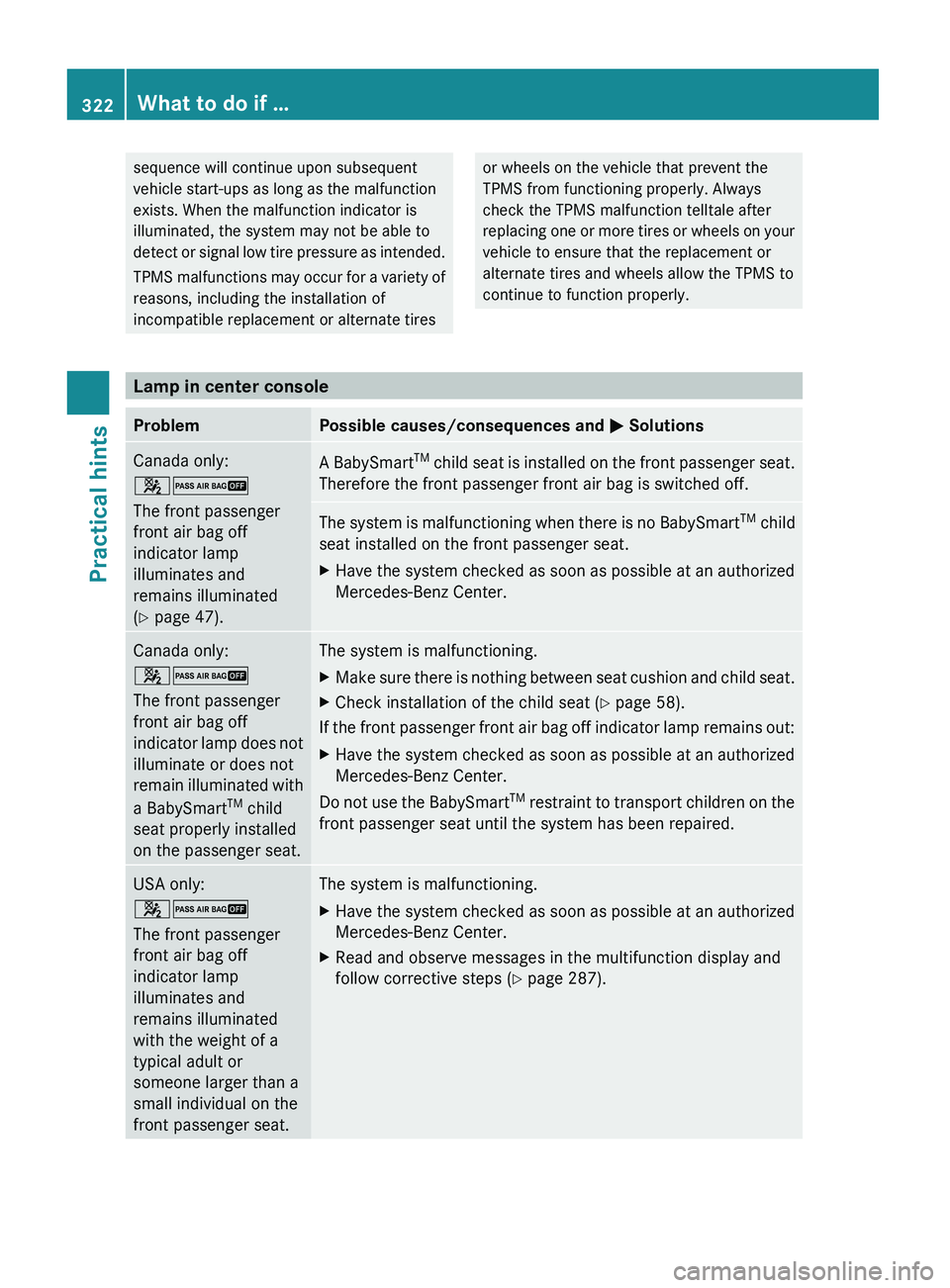 MERCEDES-BENZ GL 2010 Owners Manual sequence will continue upon subsequent
vehicle start-ups as long as the malfunction
exists. When the malfunction indicator is
illuminated, the system may not be able to
detect or signal low tire press MERCEDES-BENZ GL 2010 Owners Manual sequence will continue upon subsequent
vehicle start-ups as long as the malfunction
exists. When the malfunction indicator is
illuminated, the system may not be able to
detect or signal low tire press