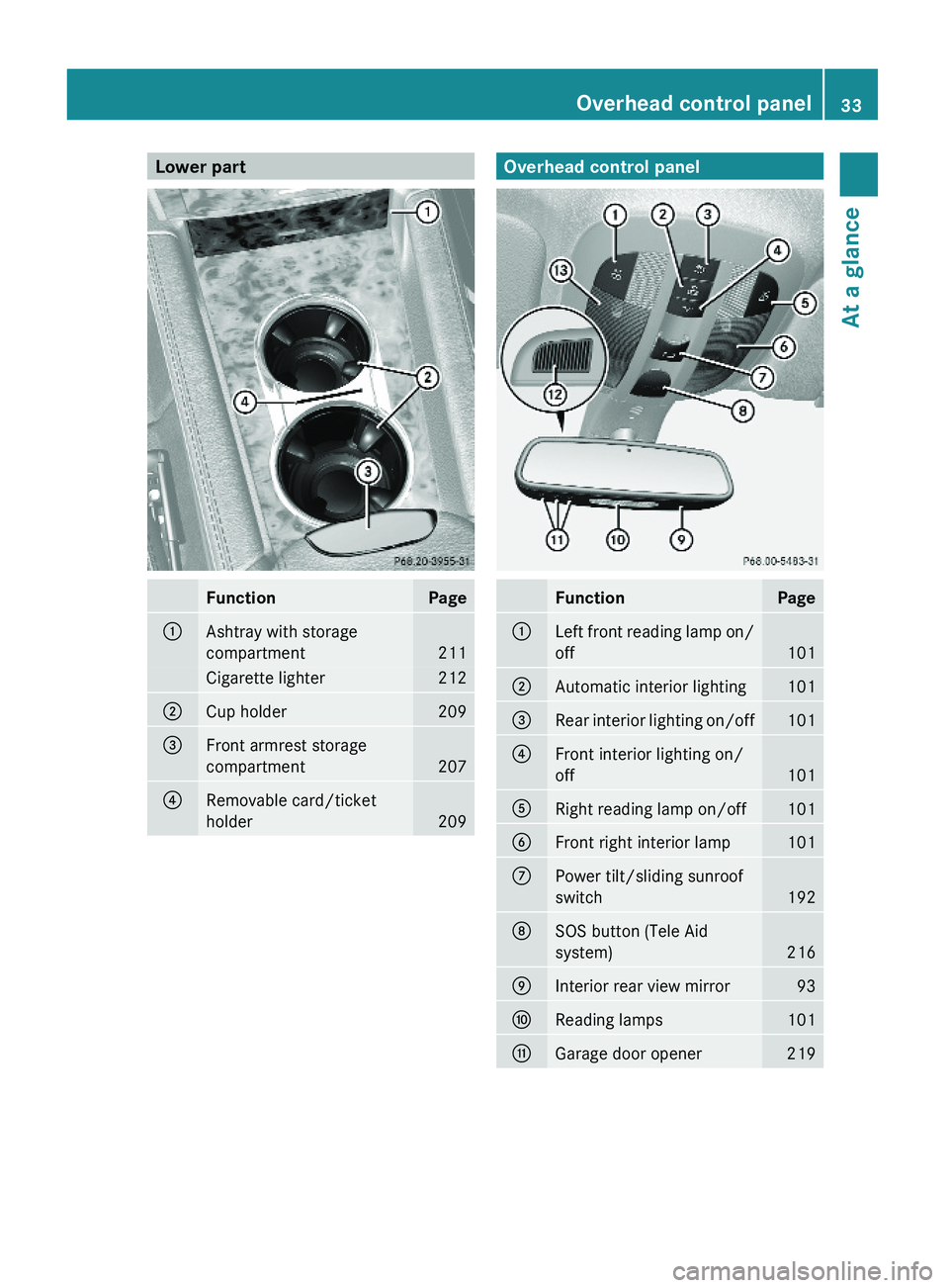 MERCEDES-BENZ GL 2010  Owners Manual Lower part FunctionPage:Ashtray with storage
compartment211
Cigarette lighter212;Cup holder209=Front armrest storage
compartment207
?Removable card/ticket
holder209Overhead control panelFunctionPage:L