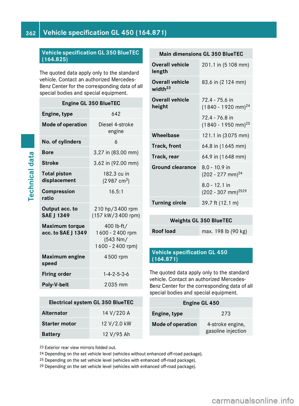 MERCEDES-BENZ GL 2010 Owners Manual Vehicle specification GL 350 BlueTEC
(164.825)
The quoted data apply only to the standard
vehicle. Contact an authorized Mercedes-
Benz Center for the corresponding data of all
special bodies and spe MERCEDES-BENZ GL 2010 Owners Manual Vehicle specification GL 350 BlueTEC
(164.825)
The quoted data apply only to the standard
vehicle. Contact an authorized Mercedes-
Benz Center for the corresponding data of all
special bodies and spe