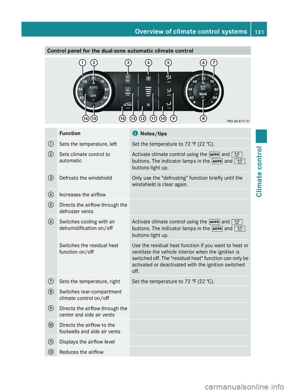 MERCEDES-BENZ GL 2011  Owners Manual Control panel for the dual-zone automatic climate controlFunctioniNotes/tips:Sets the temperature, leftSet the temperature to 72 ‡ (22 †).;Sets climate control to
automaticActivate climate control