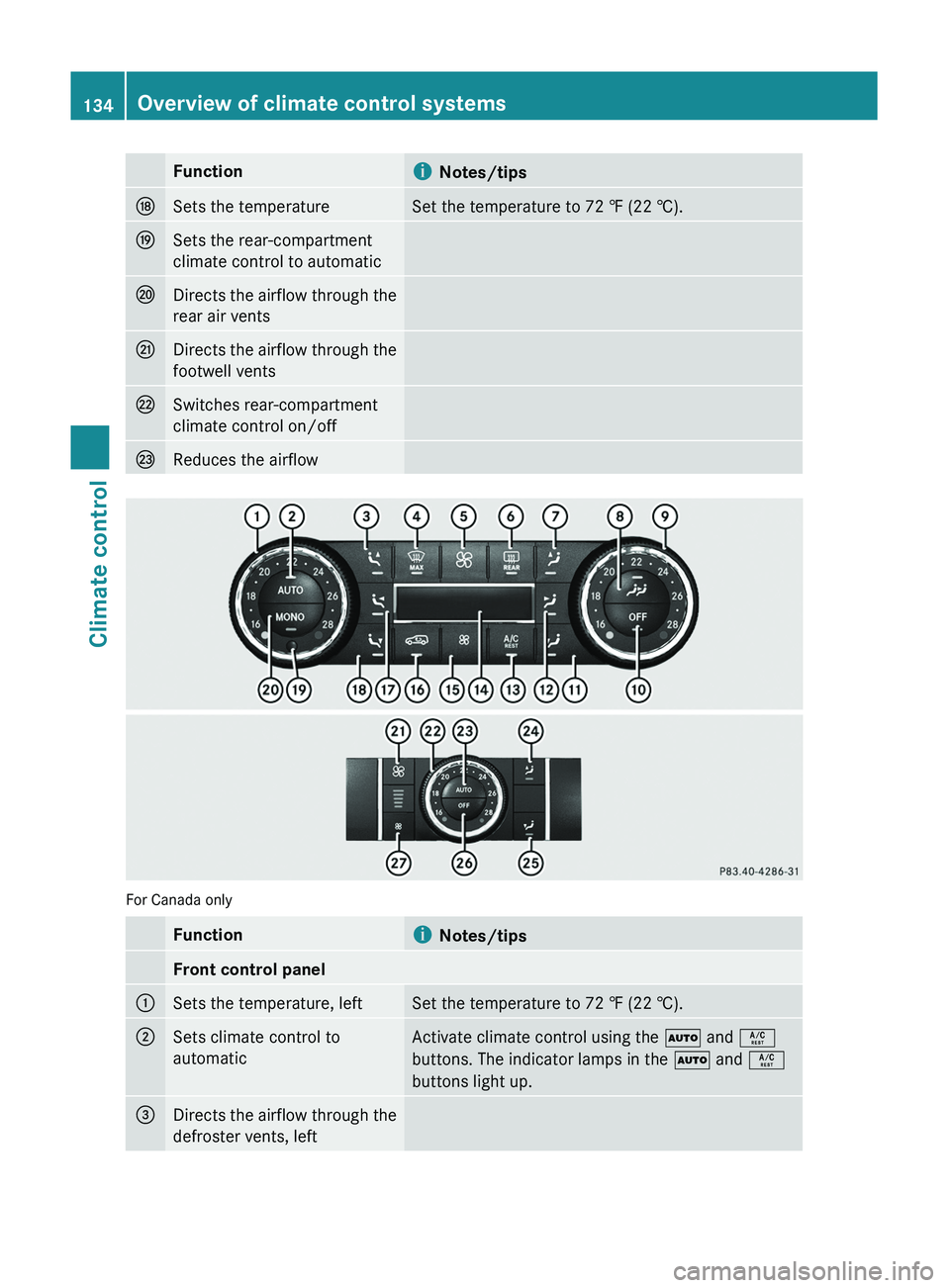 MERCEDES-BENZ GL 2011  Owners Manual FunctioniNotes/tipsNSets the temperatureSet the temperature to 72 ‡ (22 †).OSets the rear-compartment
climate control to automaticPDirects the airflow through the
rear air ventsQDirects the airflo