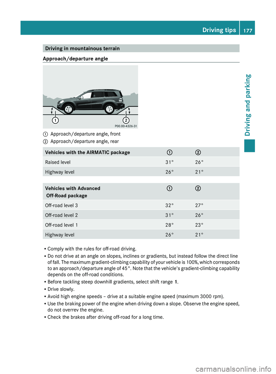 MERCEDES-BENZ GL 2011  Owners Manual Driving in mountainous terrain
Approach/departure angle:Approach/departure angle, front;Approach/departure angle, rearVehicles with the AIRMATIC package:;Raised level31°26°Highway level26°21°Vehic