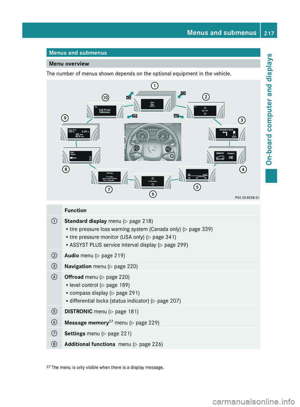 MERCEDES-BENZ GL 2011  Owners Manual Menus and submenus
Menu overview
The number of menus shown depends on the optional equipment in the vehicle. 
Function:Standard display  menu (Y page 218)
R tire pressure loss warning system (Canada o