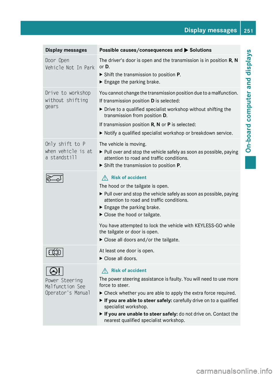 MERCEDES-BENZ GL 2011  Owners Manual Display messagesPossible causes/consequences and M SolutionsDoor Open
Vehicle Not In ParkThe driver's door is open and the transmission is in position  R, N
or  D.XShift the transmission to positi