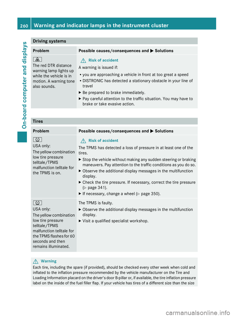 MERCEDES-BENZ GL 2011  Owners Manual Driving systemsProblemPossible causes/consequences and M Solutions·
The red DTR distance
warning lamp lights up
while the vehicle is in
motion. A warning tone
also sounds.GRisk of accident
A warning 