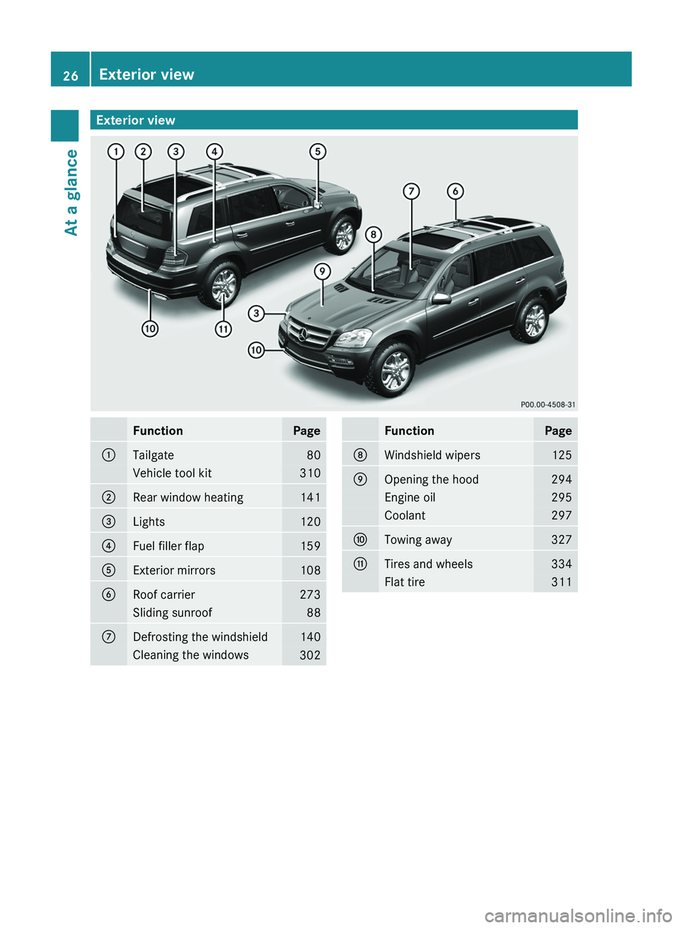MERCEDES-BENZ GL 2011  Owners Manual Exterior viewFunctionPage:Tailgate80Vehicle tool kit310;Rear window heating141=Lights120?Fuel filler flap159AExterior mirrors108BRoof carrier273Sliding sunroof88CDefrosting the windshield140Cleaning t