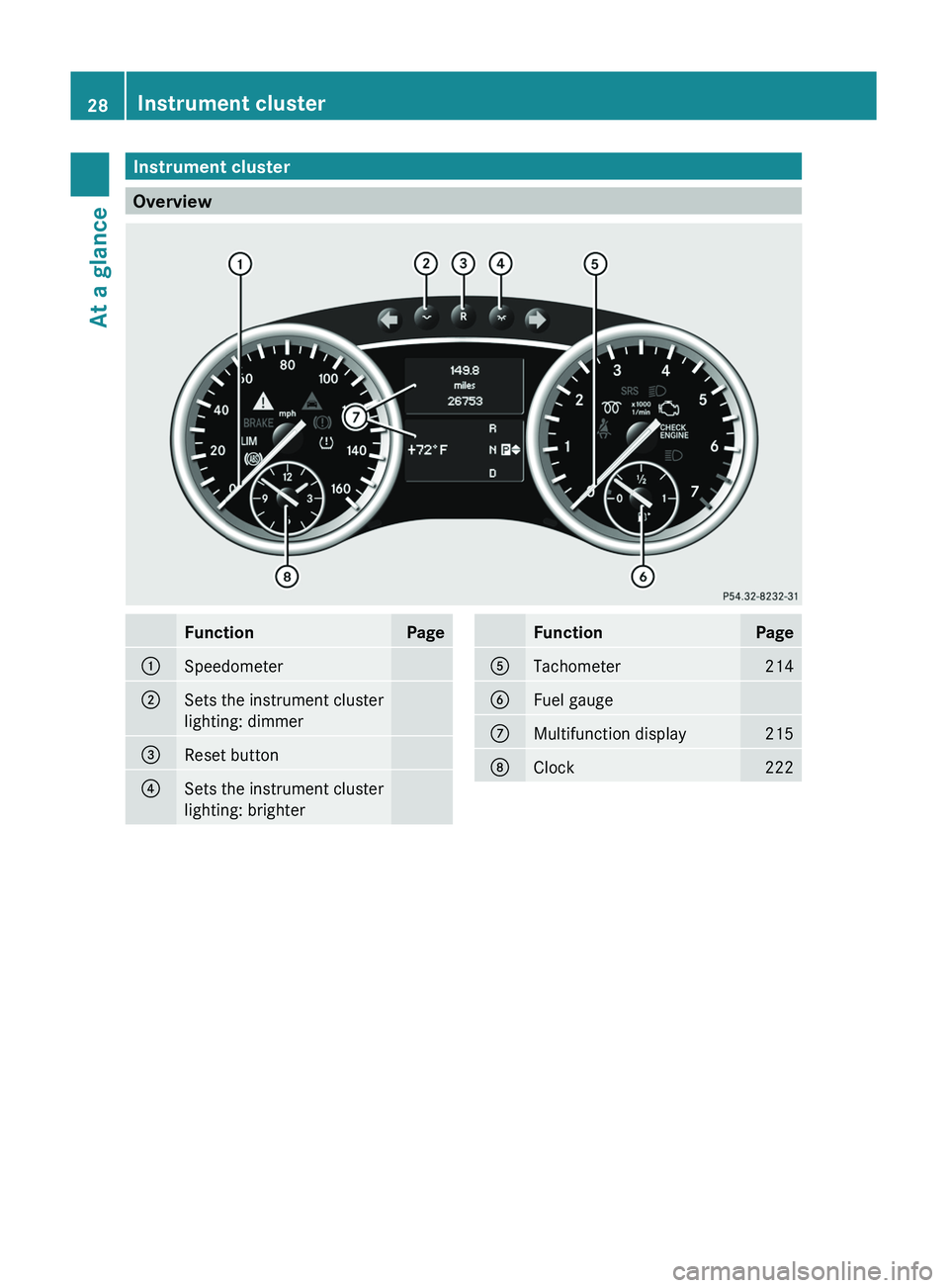 MERCEDES-BENZ GL 2011  Owners Manual Instrument cluster
Overview
FunctionPage:Speedometer;Sets the instrument cluster
lighting: dimmer=Reset button?Sets the instrument cluster
lighting: brighterFunctionPageATachometer214BFuel gaugeCMulti