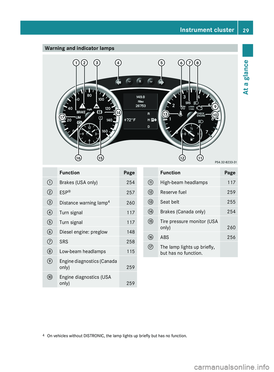MERCEDES-BENZ GL 2011  Owners Manual Warning and indicator lampsFunctionPage:Brakes (USA only)254;ESP®257=Distance warning lamp 4260?Turn signal117ATurn signal117BDiesel engine: preglow148CSRS258DLow-beam headlamps115EEngine diagnostics