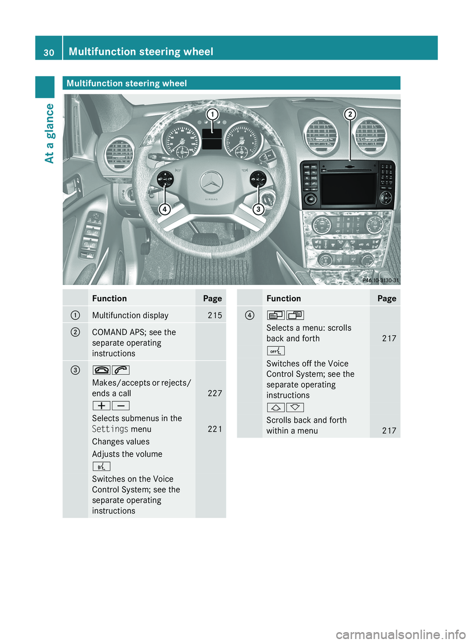 MERCEDES-BENZ GL 2011  Owners Manual Multifunction steering wheelFunctionPage:Multifunction display215;COMAND APS; see the
separate operating
instructions=~6Makes/accepts or rejects/
ends a call
227
WXSelects submenus in the
Settings  me