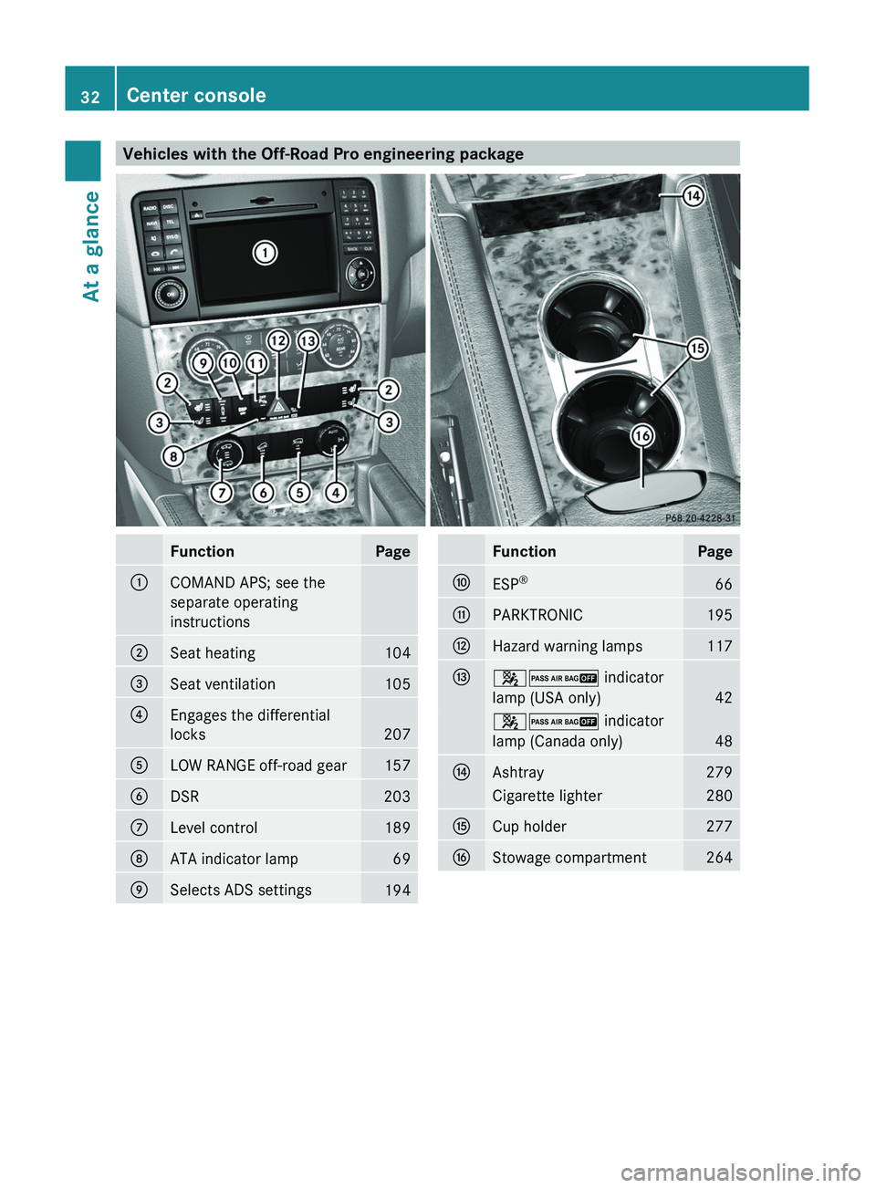 MERCEDES-BENZ GL 2011  Owners Manual Vehicles with the Off-Road Pro engineering packageFunctionPage:COMAND APS; see the
separate operating
instructions
;Seat heating104=Seat ventilation105?Engages the differential
locks207
ALOW RANGE off