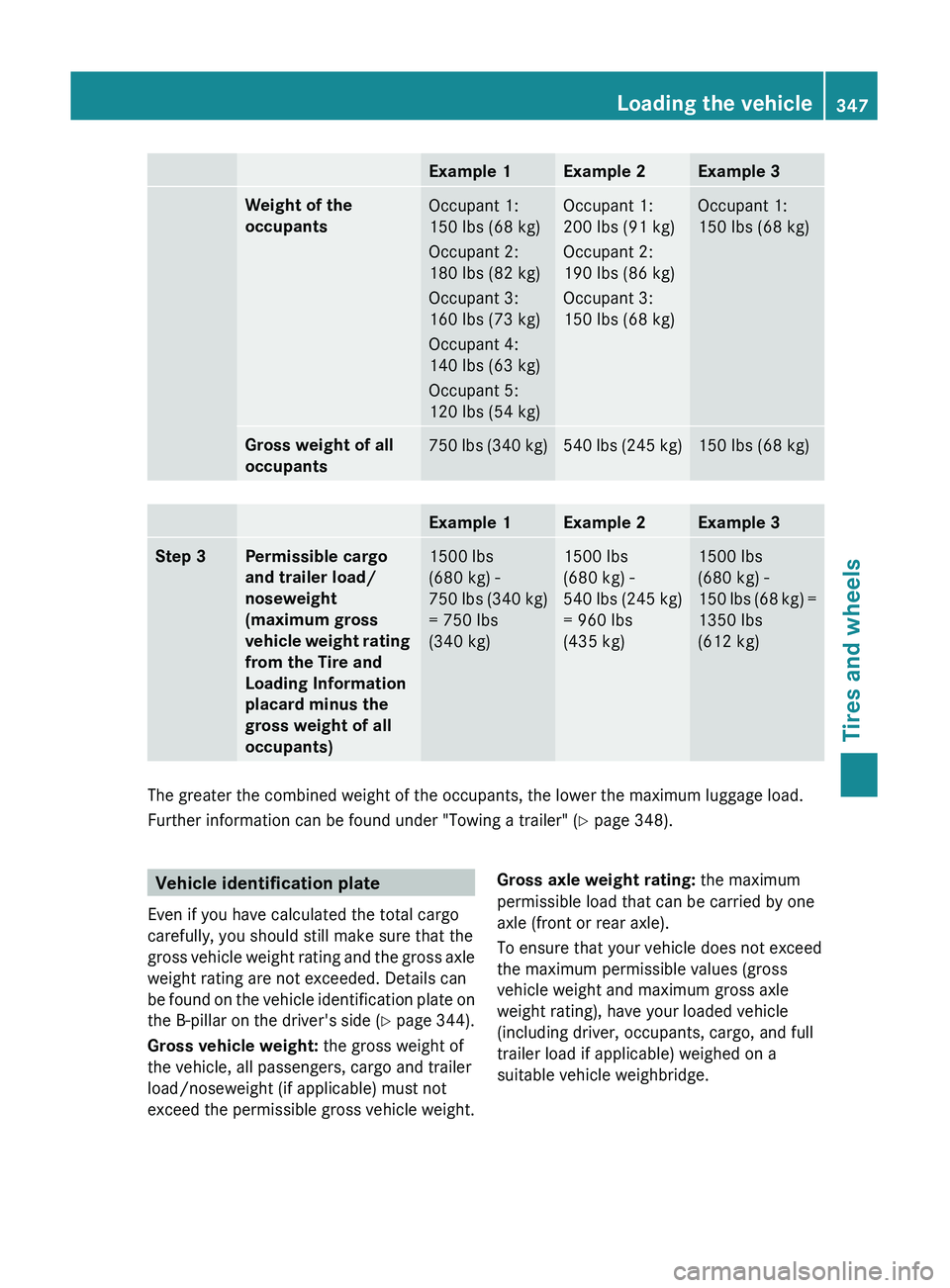 MERCEDES-BENZ GL 2011  Owners Manual Example 1Example 2Example 3Weight of the 
occupantsOccupant 1:
150 lbs (68 kg)
Occupant 2:
180 lbs (82 kg)
Occupant 3:
160 lbs (73 kg)
Occupant 4:
140 lbs (63 kg)
Occupant 5:
120 lbs (54 kg)Occupant 1