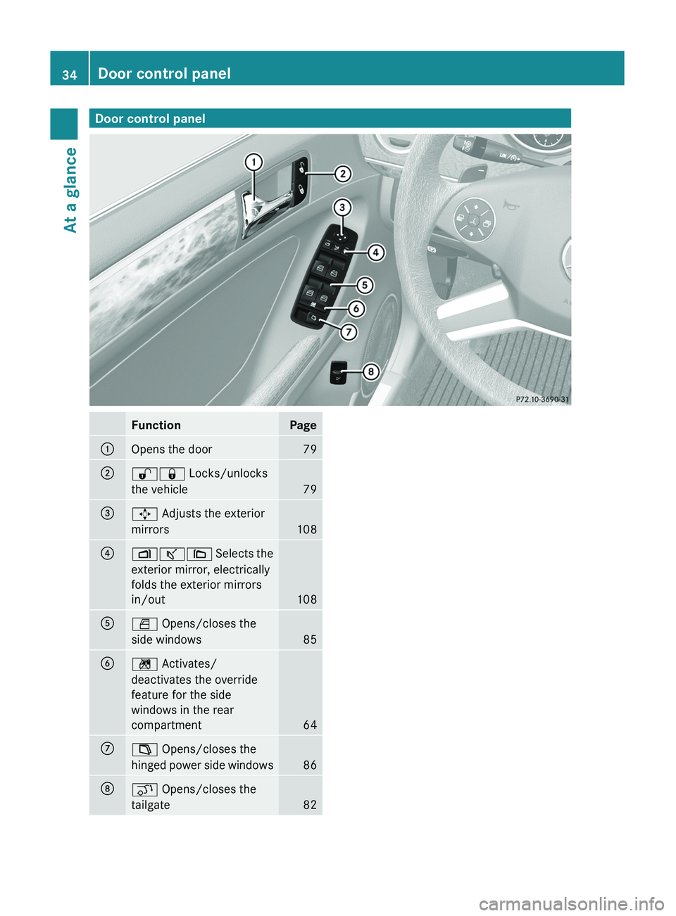 MERCEDES-BENZ GL 2011  Owners Manual Door control panelFunctionPage:Opens the door79;%& Locks/unlocks
the vehicle
79
=7  Adjusts the exterior
mirrors
108
?Zª\  Selects the
exterior mirror, electrically
folds the exterior mirrors
in/out
