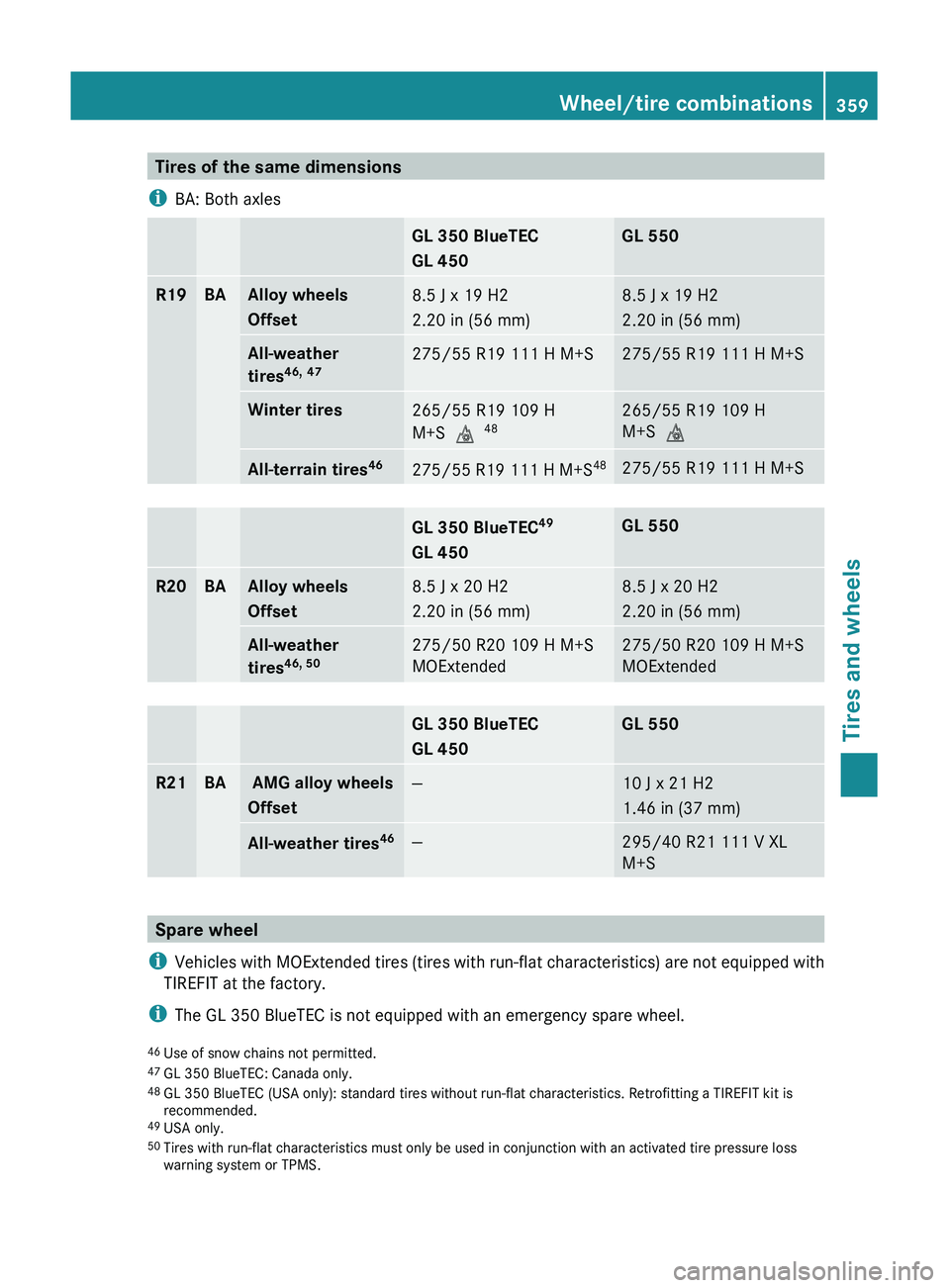 MERCEDES-BENZ GL 2011  Owners Manual Tires of the same dimensions
i BA: Both axlesGL 350 BlueTEC
GL 450GL 550R19BAAlloy wheels
Offset8.5 J x 19 H2
2.20 in (56 mm)8.5 J x 19 H2
2.20 in (56 mm)All-weather 
tires 46,
 47275/55 R19 111 H M+S