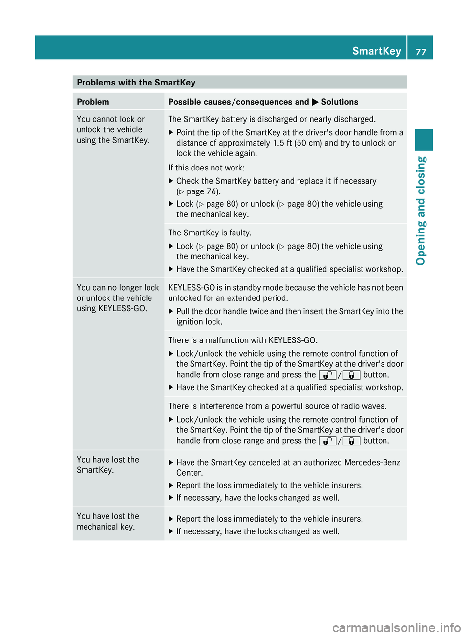 MERCEDES-BENZ GL 2011  Owners Manual Problems with the SmartKeyProblemPossible causes/consequences and M SolutionsYou cannot lock or
unlock the vehicle
using the SmartKey.The SmartKey battery is discharged or nearly discharged.XPoint the
