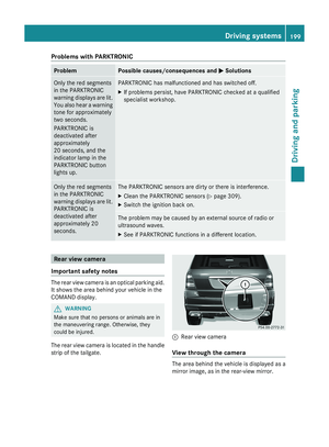 Page 201