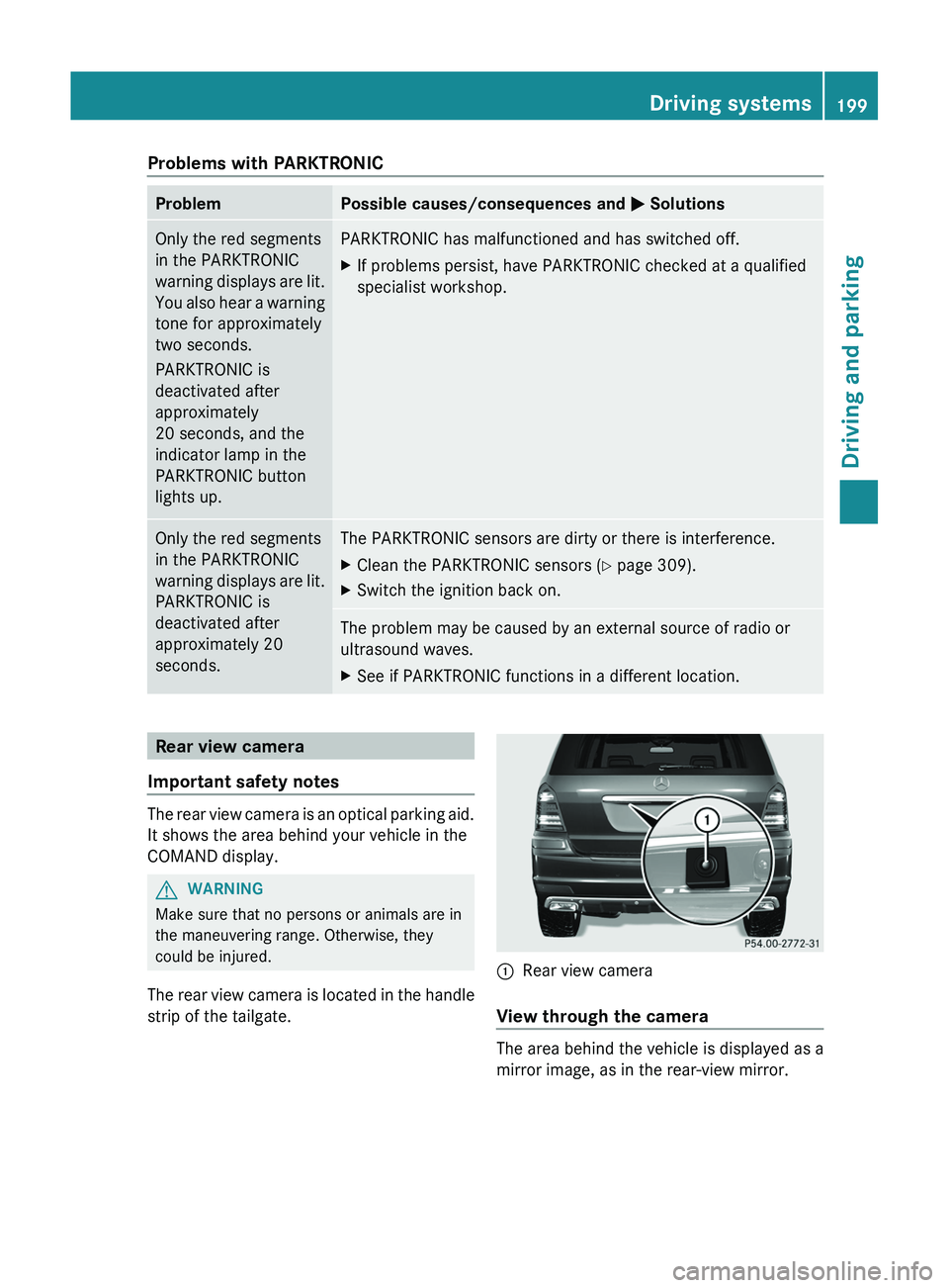 MERCEDES-BENZ GL 2012  Owners Manual Problems with PARKTRONICProblemPossible causes/consequences and M SolutionsOnly the red segments
in the PARKTRONIC
warning displays are lit.
You also hear a warning
tone for approximately
two seconds.