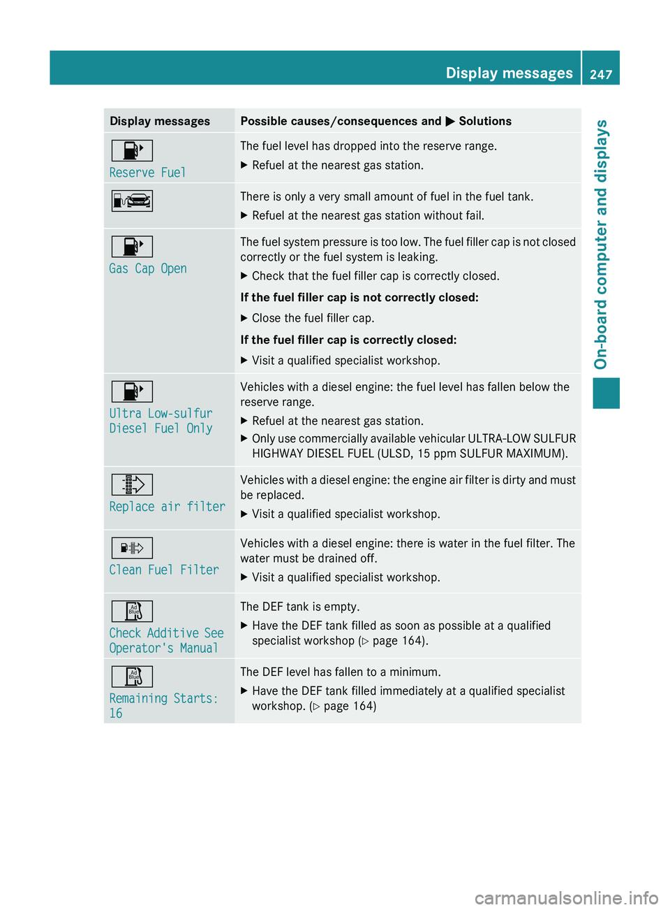 MERCEDES-BENZ GL 2012 Owners Manual Display messagesPossible causes/consequences and M Solutions8
Reserve FuelThe fuel level has dropped into the reserve range.XRefuel at the nearest gas station.CThere is only a very small amount of fue MERCEDES-BENZ GL 2012 Owners Manual Display messagesPossible causes/consequences and M Solutions8
Reserve FuelThe fuel level has dropped into the reserve range.XRefuel at the nearest gas station.CThere is only a very small amount of fue