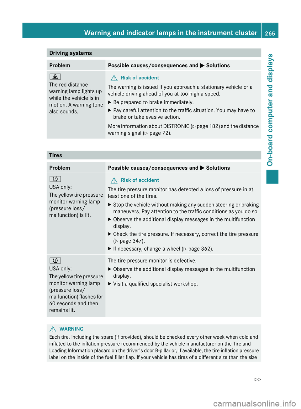 MERCEDES-BENZ GL 2012 Owners Manual Driving systemsProblemPossible causes/consequences and M Solutions·
The red distance
warning lamp lights up
while the vehicle is in
motion. A warning tone
also sounds.GRisk of accident
The warning is MERCEDES-BENZ GL 2012 Owners Manual Driving systemsProblemPossible causes/consequences and M Solutions·
The red distance
warning lamp lights up
while the vehicle is in
motion. A warning tone
also sounds.GRisk of accident
The warning is